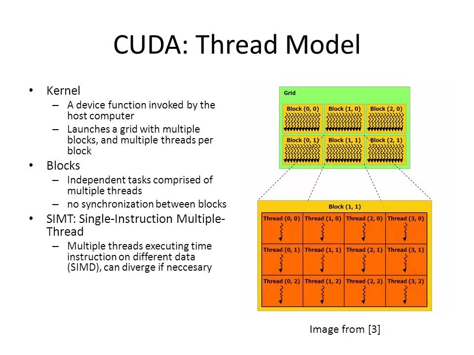 Блоки CUDA. Модель CUDA. Модель программирования CUDA. CUDA грид блок.