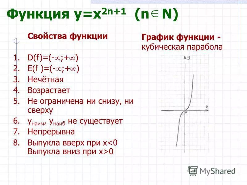 Функция 2x 3 4x 7. Степенная функция график y=x3. Степенная функция x^3. Характеристика функции y=x2. Функция y x в степени 2n.