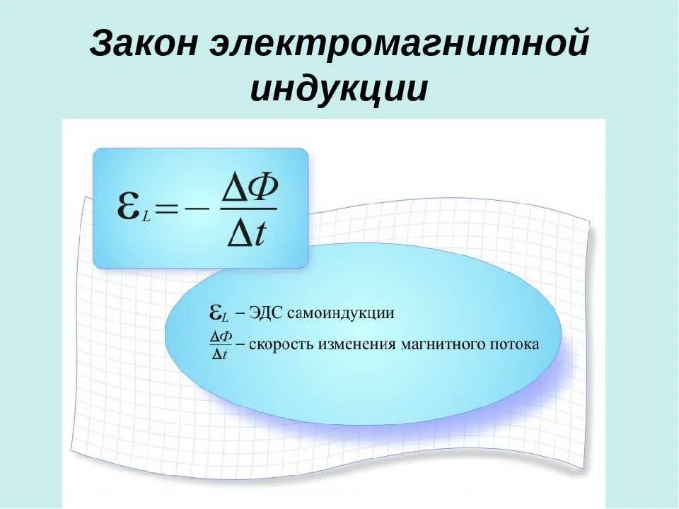 Закон фарадея эдс индукции формула. Закон электромагнитной индукции формула и расшифровка. закон электромагнитной индукции формула и формулировка. закон электромагнитной индукции фарадея формула. применение закона электромагнитной индукции формула.