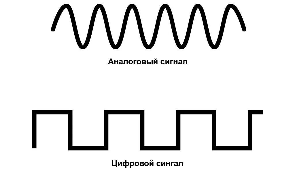 Аналоговые и цифровые изображения