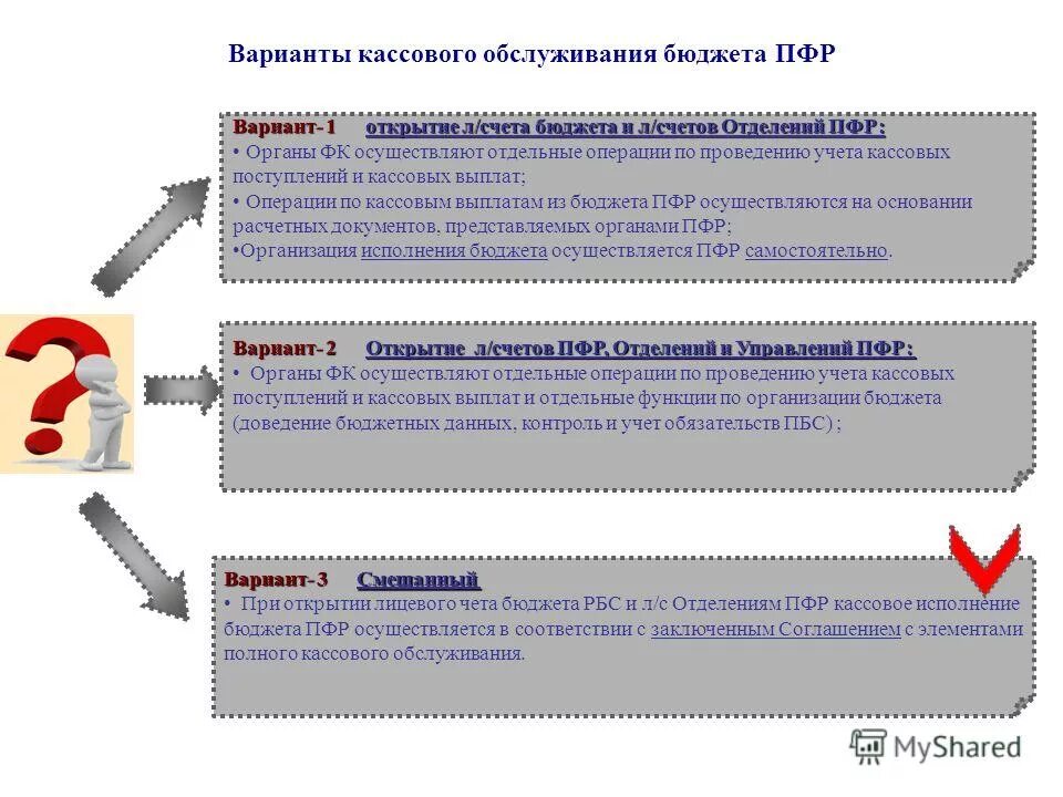 Юридические лица являющиеся коммерческими организациями не могут. Порядок кассового обслуживания исполнения бюджета. Федеральная служба финансово-бюджетного надзора функции. Порядок кассового исполнения бюджета. Схема кассового исполнения бюджета по расходам.