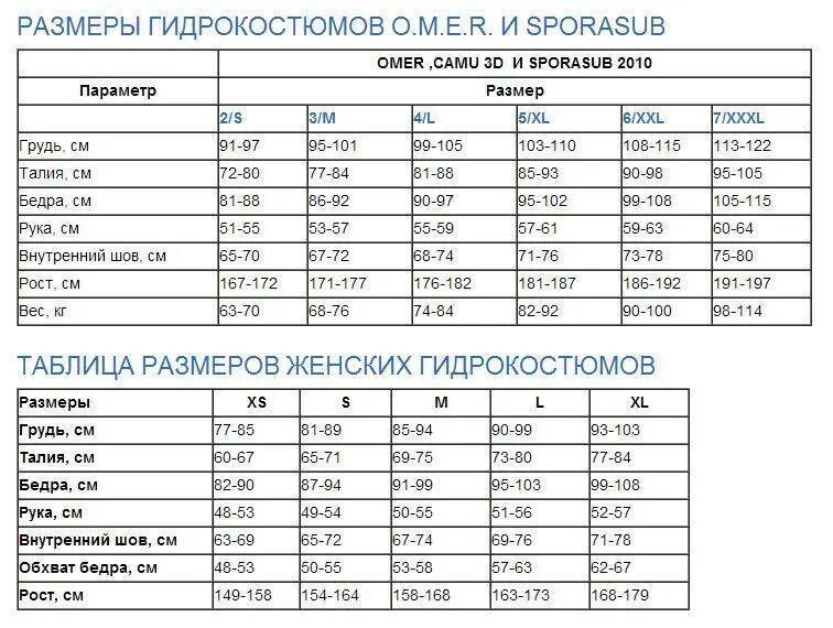 Размерная сетка гидрокостюмов арена. Таблица размеров гидрокостюмов cressi. Таблица размеров гидрокостюмов марлин для подводной. Гидрокостюм technisub размерная сетка. Гидрокостюм cressi размерная сетка.