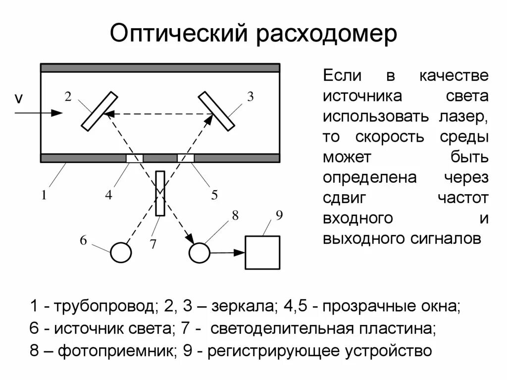 Как работает датчик расхода