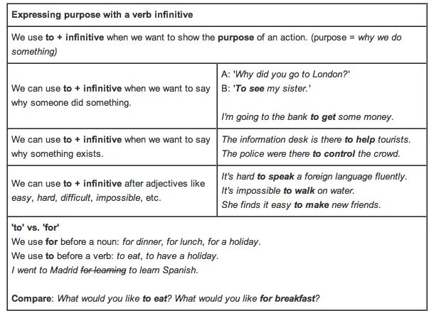 Verb infinitive exercises. Infinitive of purpose. Infinitive of purpose упражнения. Инфинитив цели в английском. Инфинитив в английском языке упражнения.