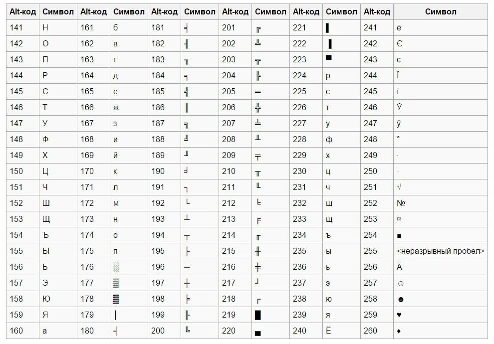 Alt names. Комбинации клавиши alt с цифрами. Как набрать значки на клавиатуре. Как использовать знаки на клавиатуре. Альт коды греческого алфавита.