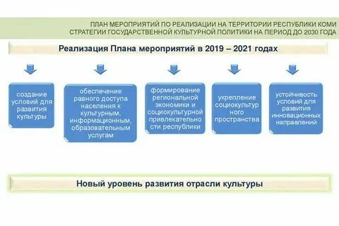 Новая культурная стратегия