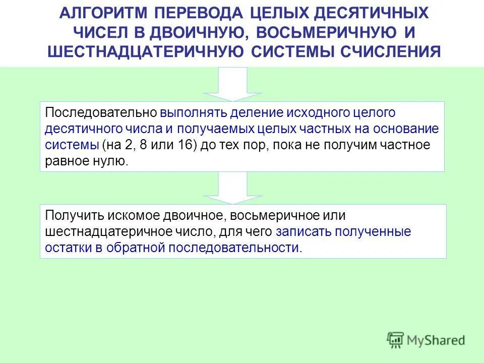 Алгоритм перевода в шестнадцатеричную систему. Алгоритм перевода из десятичной в восьмеричную. алгоритм перевода десятичного в шестнадцатеричное. алгоритм перевода из десятичной в шестнадцатиричную. алгоритм перевода в восьмеричную систему.