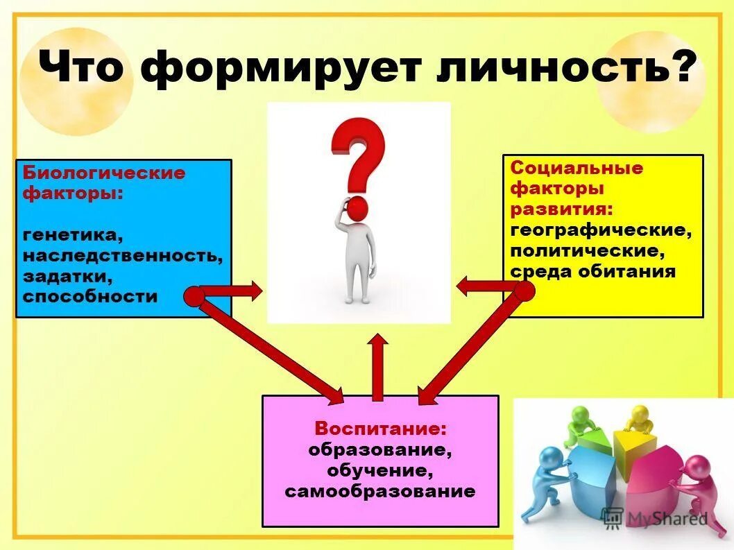 Какое бывает развитие личности. Факторы развития личности. Факторы формирующие личность. Биологические факторы формирования личности. Факторы формирования личности социальное окружение.