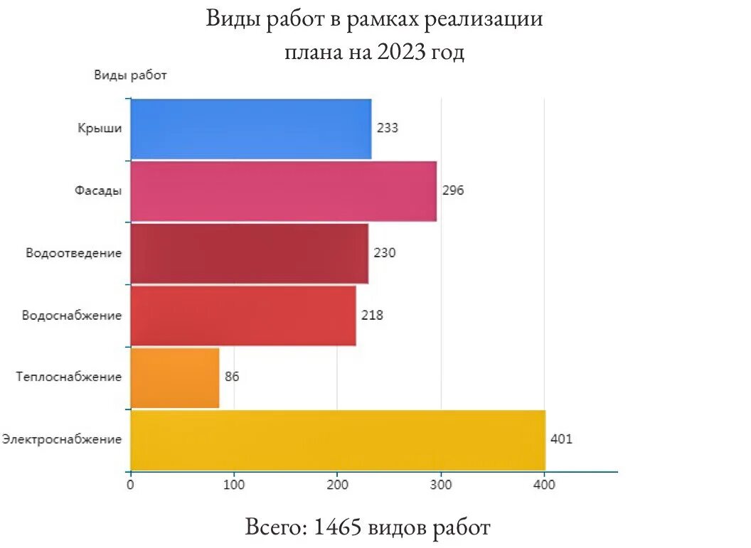 Размер взносов сро строителей в 2024 году. Капитальный ремонт тарифы 2023. Тарифы на капитальный ремонт. Тарифы на капитальный ремонт. Тариф по электроэнергии.