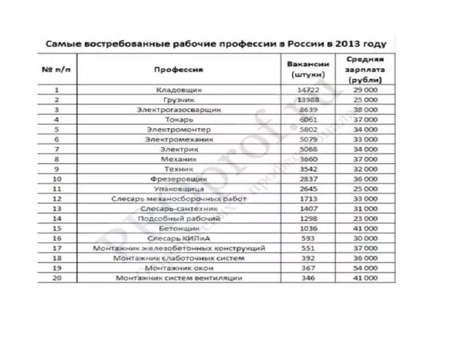 Хорошие зарплаты после 9 класса. Современные высокооплачиваемые профессии для девушек. востребованные профессии для девочек. самые высокооплачиваемые профессии после 9 класса девушке. самые востребованные профессии после 9 класса для мальчиков.