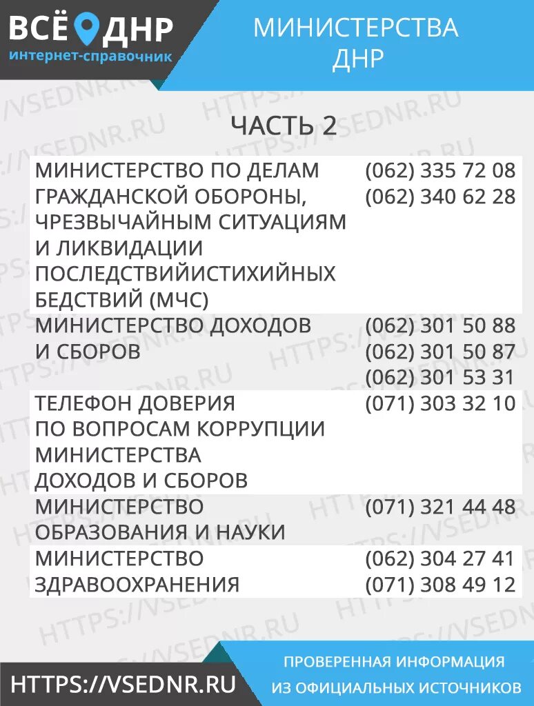 ДНР номер телефона. Телефон горячей линии ДНР. Номера телефонов в ДНР мобильные. ДНР на телефон. Сайт днр телефоны