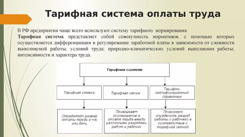 Несколько видов оплаты труда