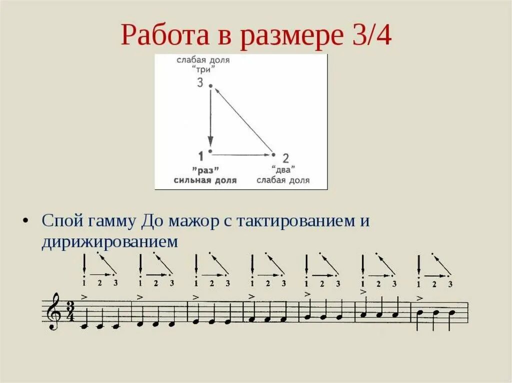 Дирижирование на 3. Схема дирижирования размера 2/4. Три четверти схема дирижирования. Размер три четверти в Музыке. Размер 3/4 в Музыке.