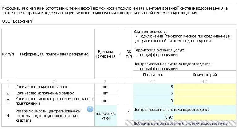 При отсутствии возможности подключения к централизованной системе