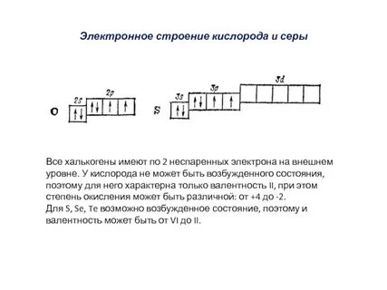 Сколько неспаренных электронов у титана