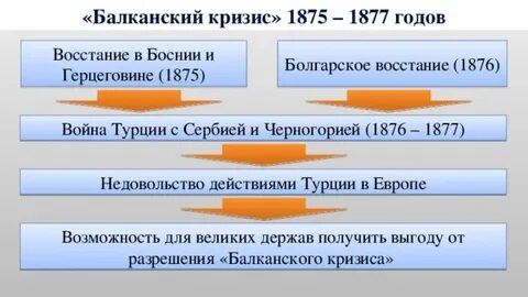 Почему ситуация на балканах стала обостряться