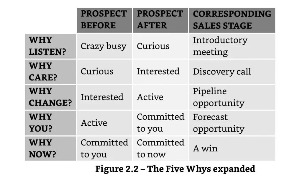 Why3. Why 3т. Инструмент why-why/5-why. Три почему three whys. Перевод текста why