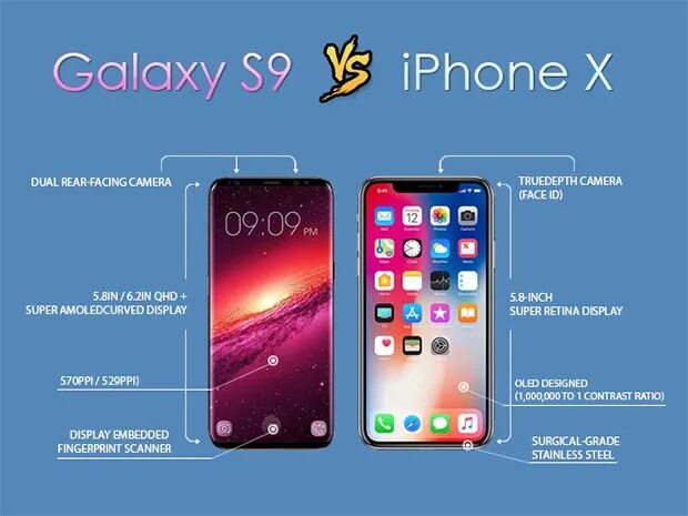 Samsung s9 сравнение. Samsung Galaxy s9 vs iphone. Galaxy s9 Размеры. Samsung s9 vs iphone 8. Galaxy s9 vs iphone 14.