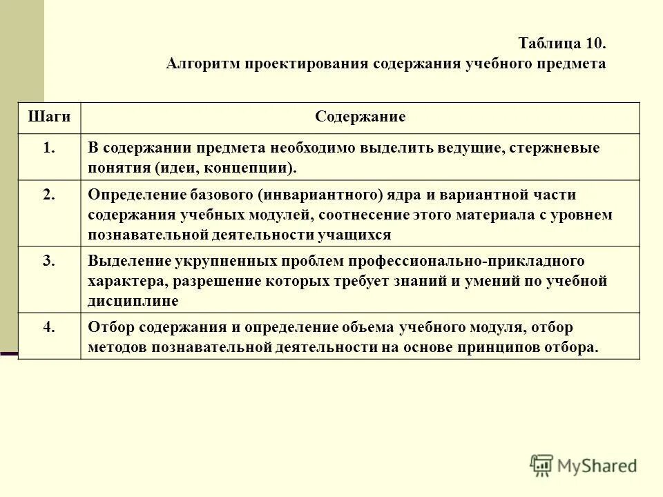 Характеристика объема содержания учебного материала. Характеристика объема содержания учебного материала