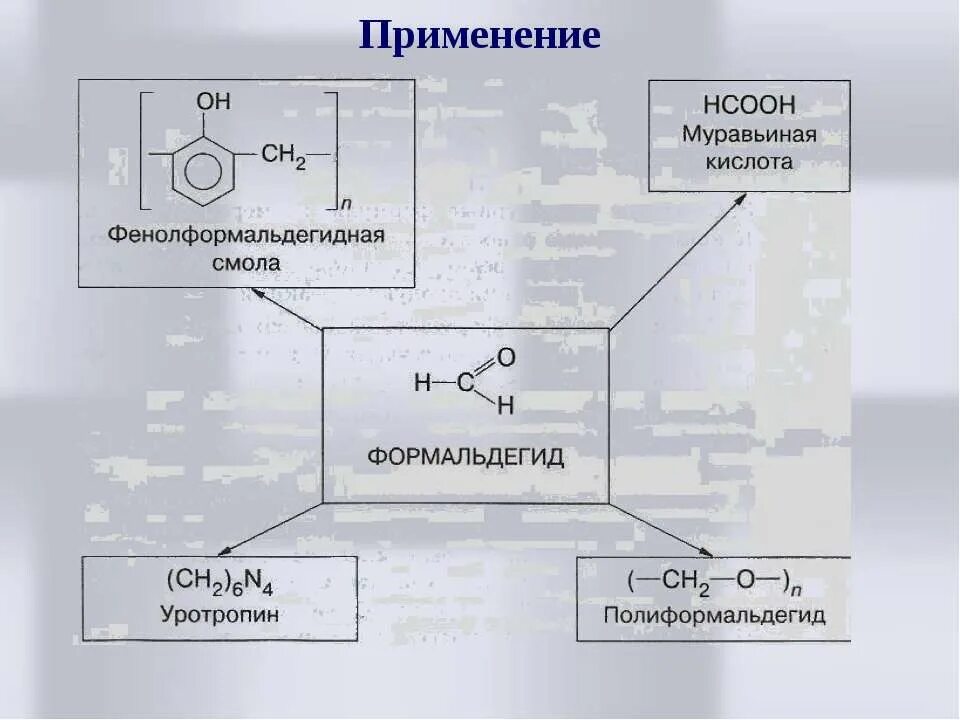 Формальдегид при какой температуре. Альдегиды презентация 10 класс. формальдегид применение. формальдегид область применения. основные свойства формальдегида.