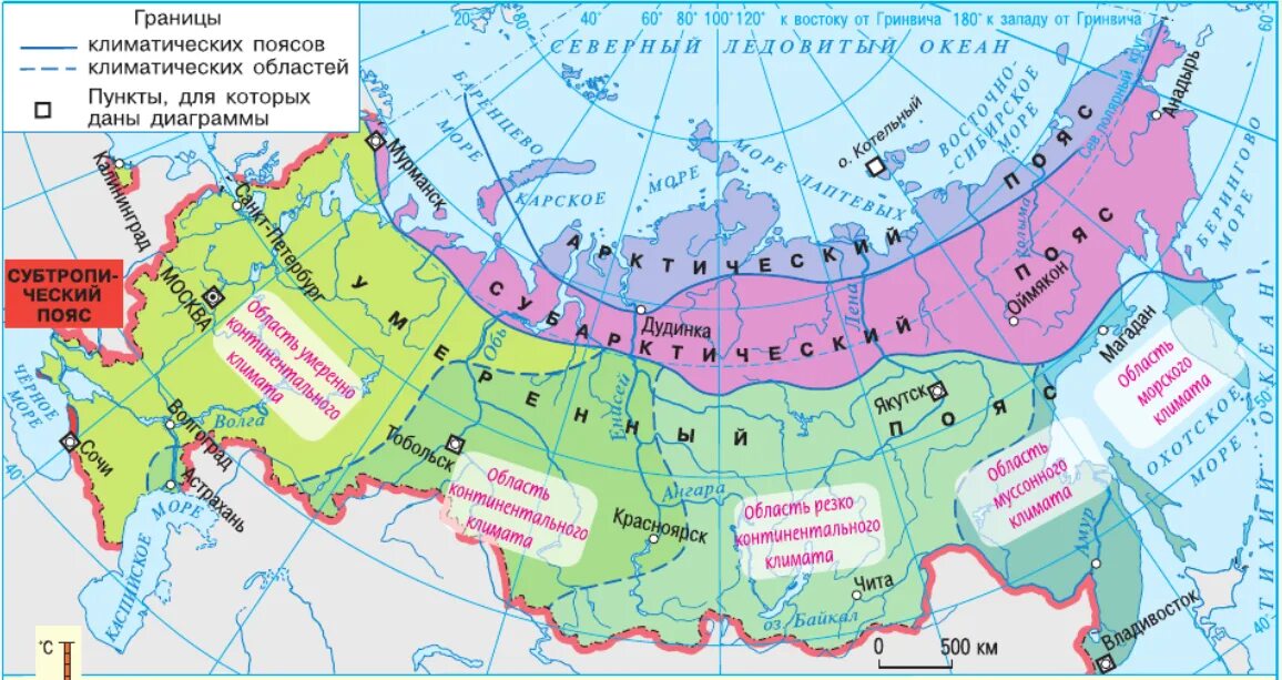 Карта климатических поясов России. Карта климатических поясов Евразии. Карта климатических поясов России 8 класс. 4 Климатических пояса России.