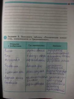 Заполнить таблицу технические изобретения