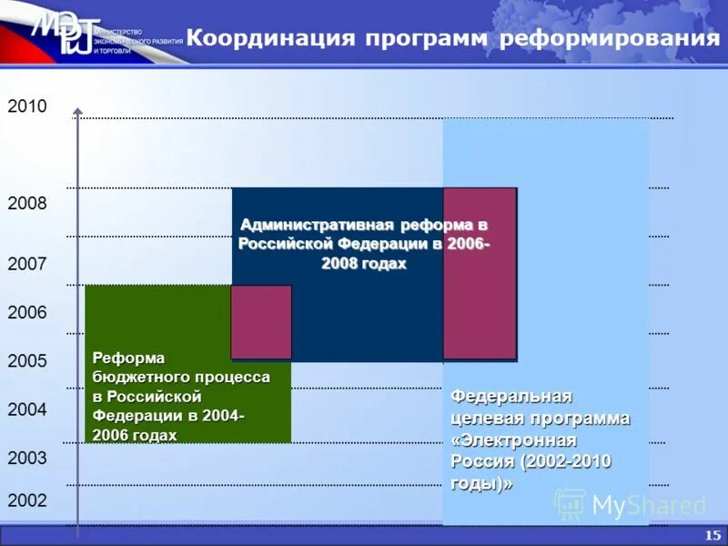 Кардиацинноые способности. Координация программ. Упражнения на координацию движений. Виды проявления координационных способностей. Координация это физическое качество.
