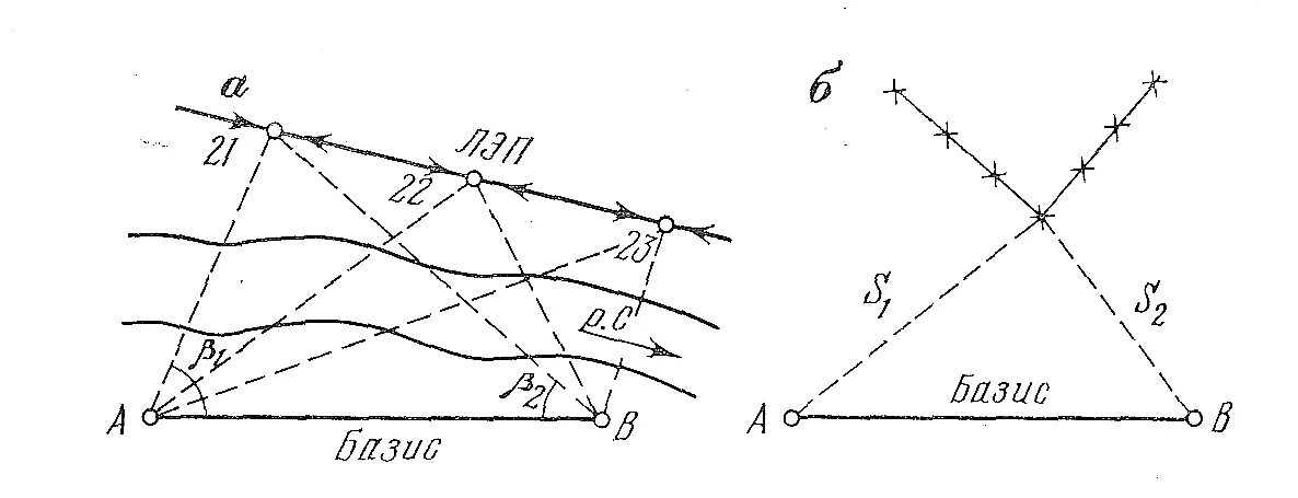 Схема теодолитной съемки способом засечек. Способ линейных засечек в геодезии схема. Теодолитная съемка способ угловых засечек. Линейная засечка в геодезии.