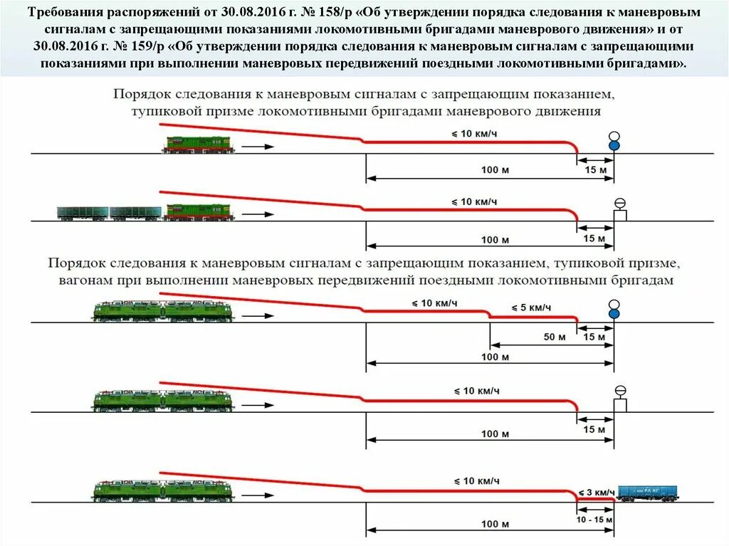 Маневровое устройство для перемещения вагонов. Маневровый сигнал м13. Порядок следования поездов при автоблокировке. Маневровый порядок движения.