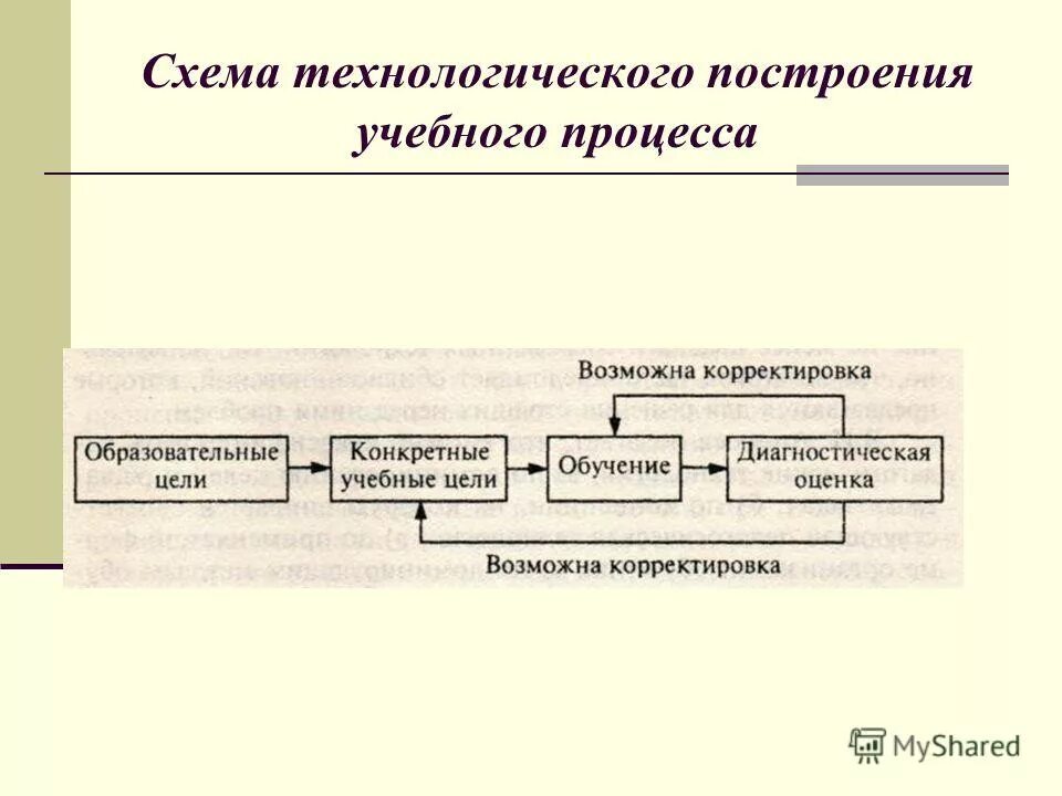 основные принципы построения технологического процесса. принцип построения технологического процесса. принцип дифференциации технологического процесса.