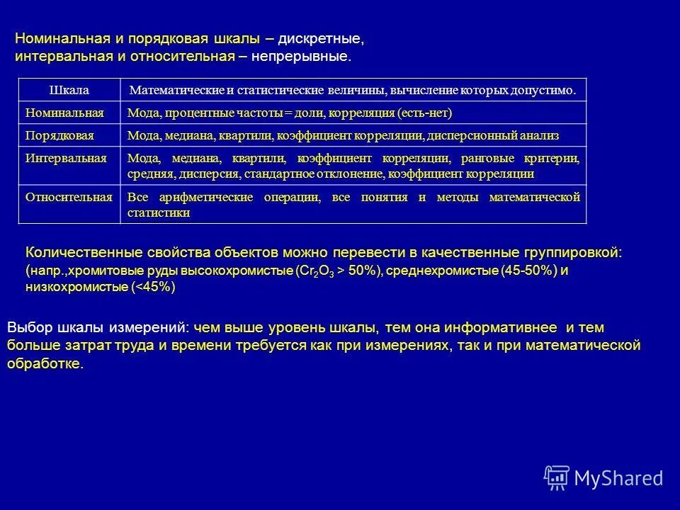 Номинальная порядковая и интервальная шкалы. Порядковая Номинальная интервальная. Номинальная порядковая интервальная шкала отношения. Виды шкал порядковая Номинальная.