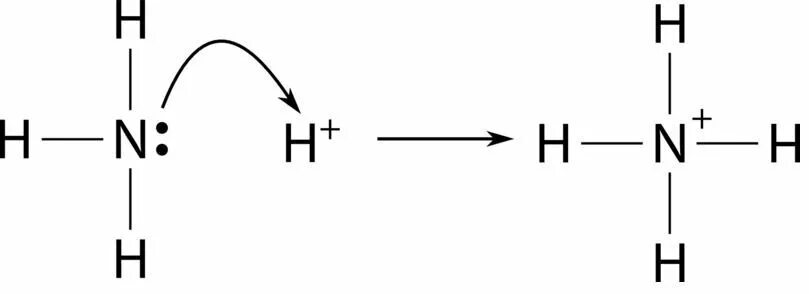 Состав nh3. Nh3 lewis base.