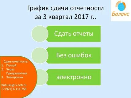 Сдача отчета за 3 квартал