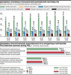 Операции российских банков с валютой