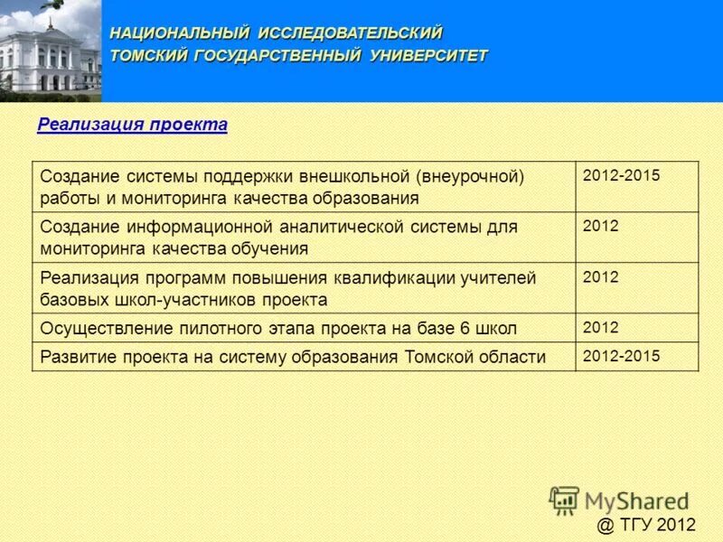 Год создания системы внешкольного дополнительного. Дополнительное образование детей презентация. Дополнительное образование. Год создания системы внешкольного дополнительного. Дополнительное образование.