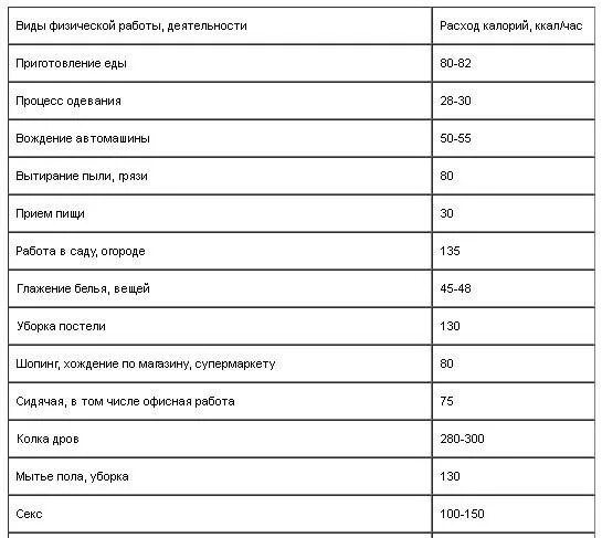 Сколько калорий сжигает бег. Сколько калорий тратится при беге 5 км. сколько калорий тратится на 1 км бега. сколько ккал сжигается при беге 2 км. сколько калорий сжигается при беге 1 км.