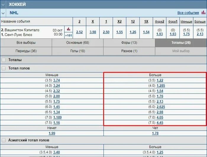 Тотал список. Тотал больше. тотал 5.5 больше. тотал 4.5. высчитать тотал в хоккее.