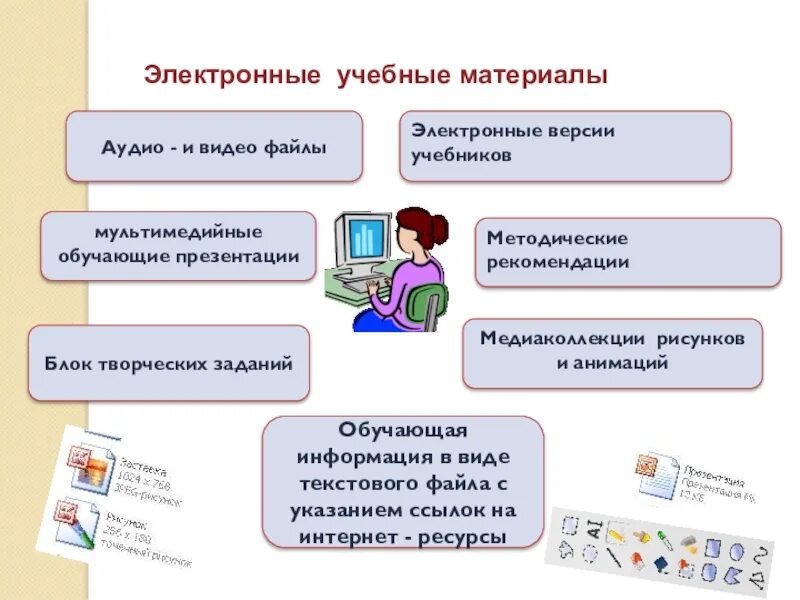 Электронные образовательные ресурсы учебные материалы