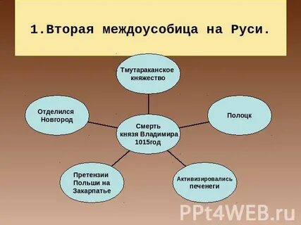 Междоусобица синоним