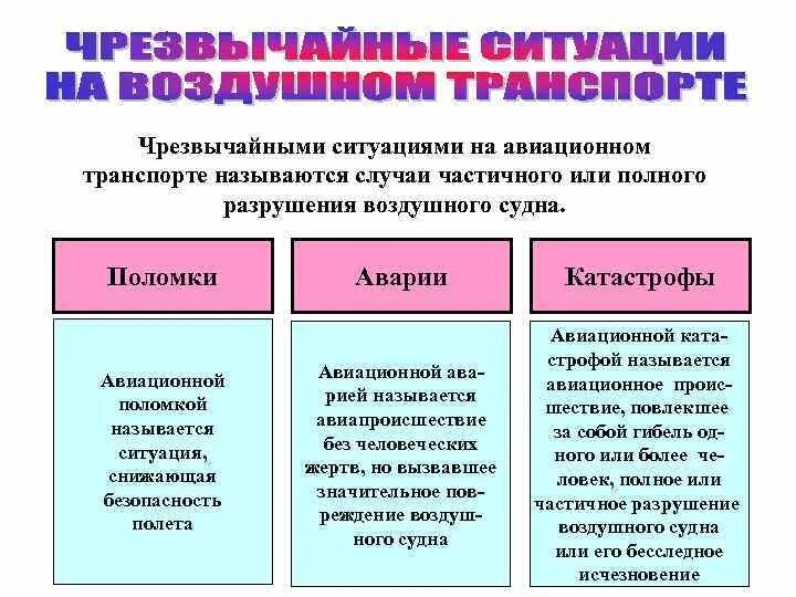 В случае частичного полного. Чрезвычайные ситуации на авиационном транспорте. АСР на воздушном транспорте. Пример ликвидации ЧС на авиатранспорте. Поломка авиационного транспорта.