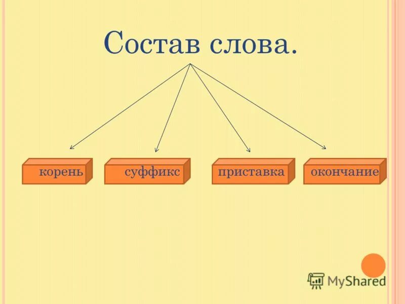 Край часть каких слов