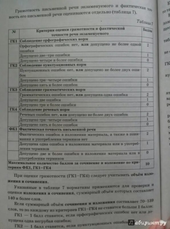 Егораева сочинения огэ. Егораева сочинения огэ