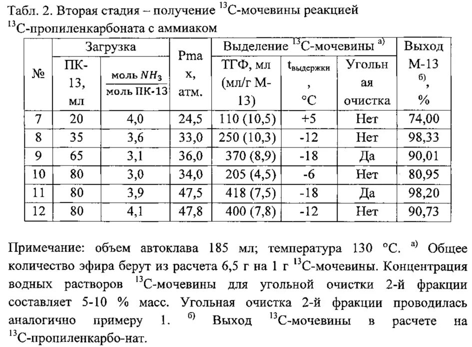 При какой температуре работает мочевина. Способы получения мочевины. Промышленный способ получения мочевины. Раствор мочевины. Раствор мочевины приготовление.