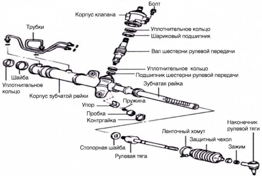 Как понять что рейка неисправна. Рулевая рейка с гидроусилителем форд фокус 2 схема. схема рулевой рейки форд фокус 2 рестайлинг. рулевая рейка с гидроусилителем форд фокус 3 схема. схема рулевой рейки фокус 2.