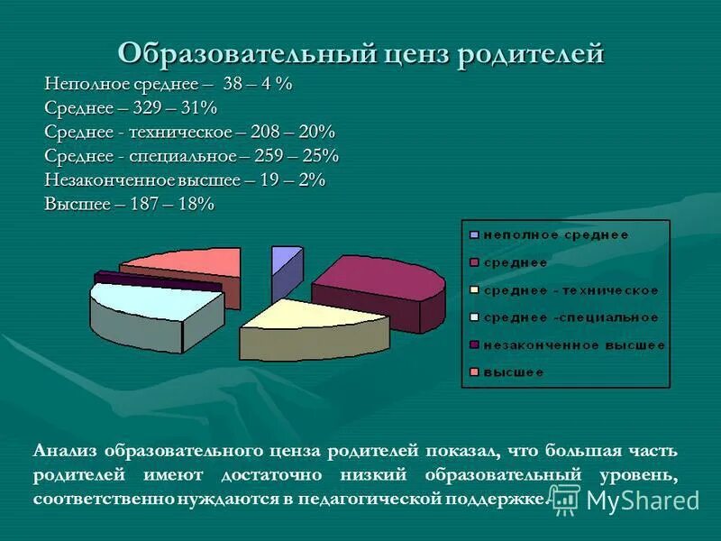 Образование ценз