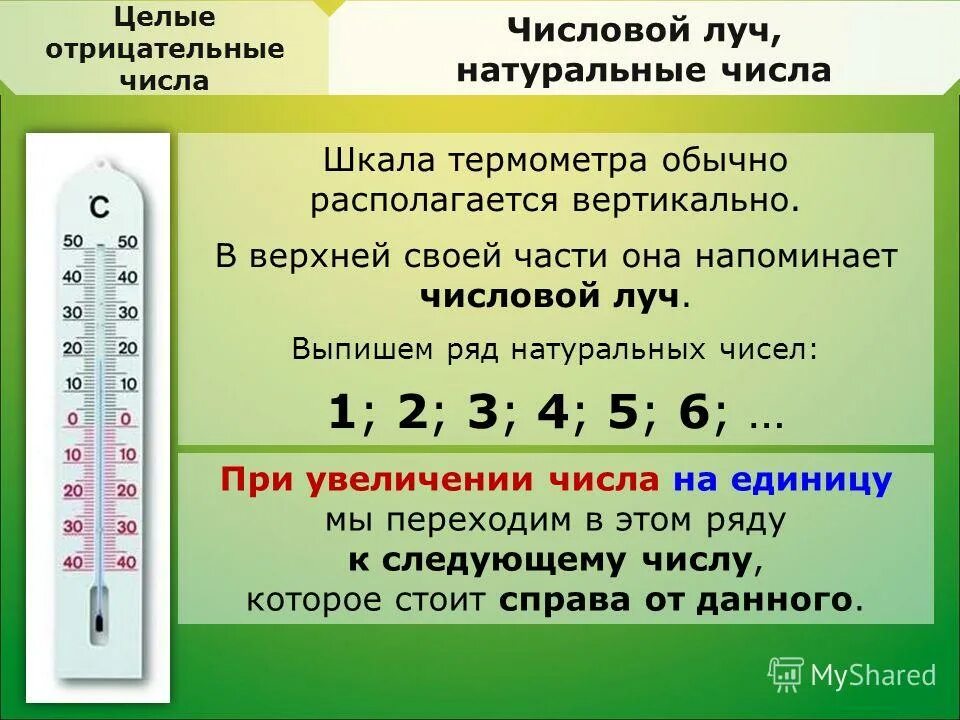 Действия с отрицательными числами 6 класс презентация