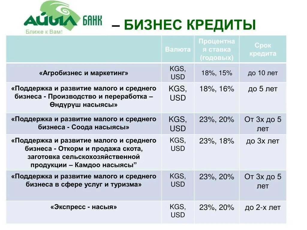 Займы на карту процентного займа