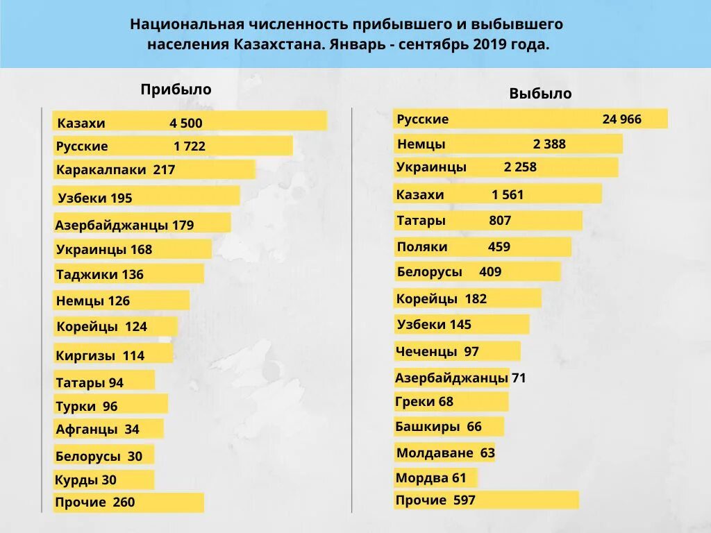 Какие миграции влияют на численность населения страны. Численность населения россии на 2025. миграция россии 2025 г. миграция из казахстана по годам. статистика населения казахстана по годам.