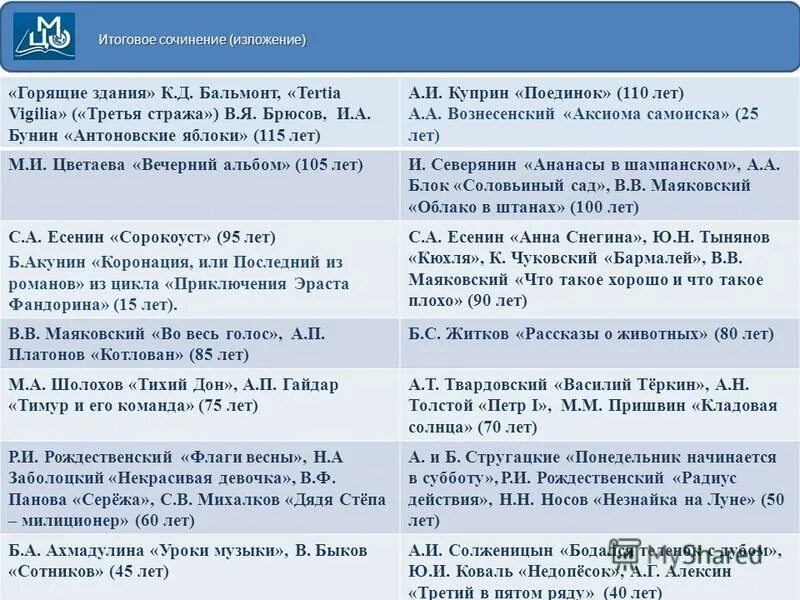 Вишневый сад итоговое сочинение темы. Антоновские яблоки таблица. Бунин Антоновские яблоки таблица. Антоновские яблоки Аргументы. Бунин хронологическая таблица.