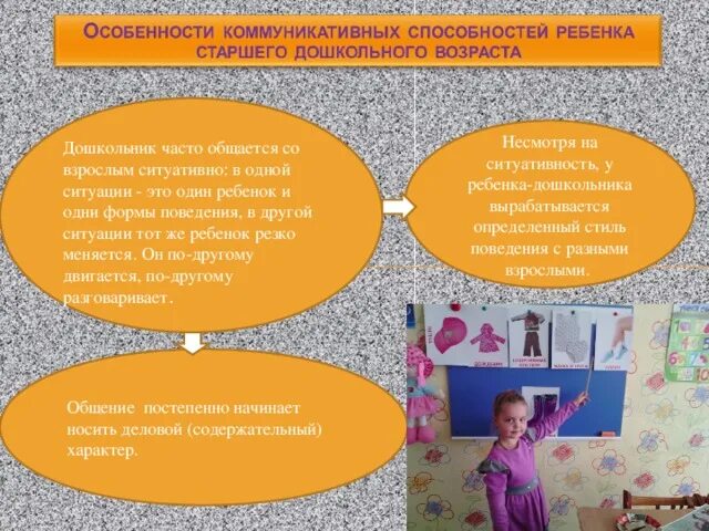 Расстройство социальной коммуникации. Развитие коммуникации у детей дошкольного возраста. Развитие коммуникативных способностей детей. Развитие навыков коммуникации. Сформированность коммуникативных умений дошкольника.